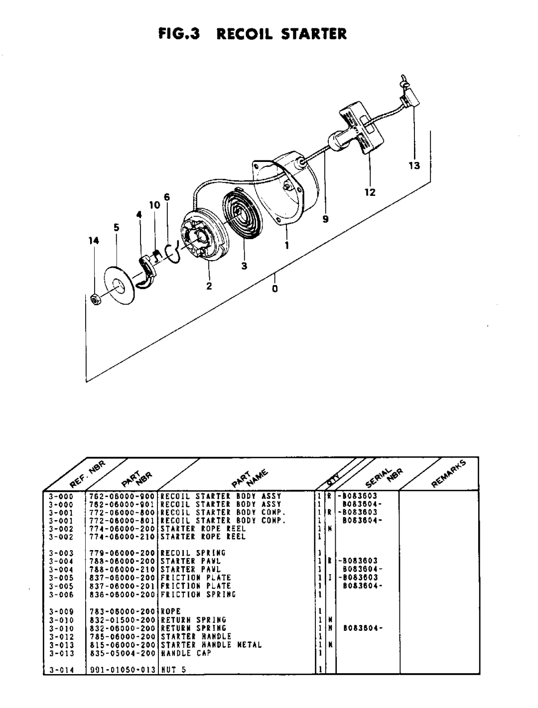 Tanaka TBC-162 manual 