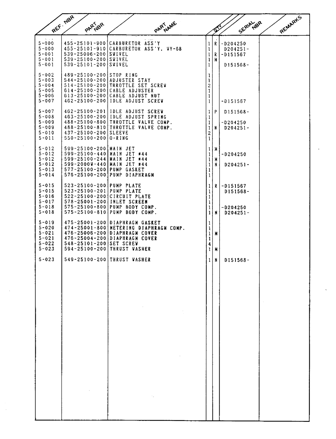 Tanaka TBC-202 manual 