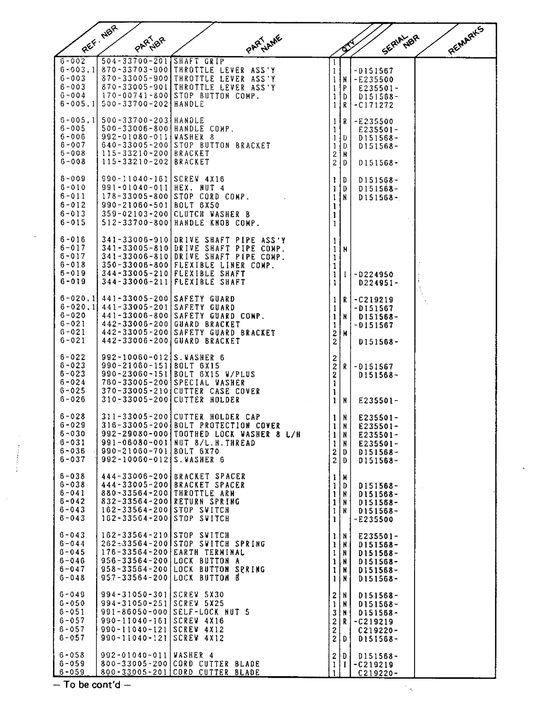 Tanaka TBC-202 manual 