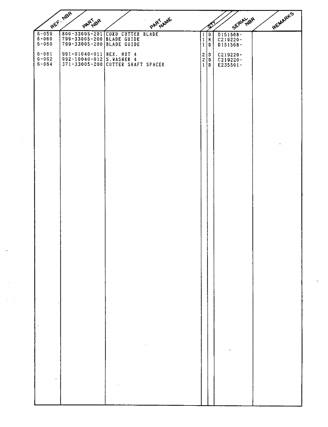 Tanaka TBC-202 manual 