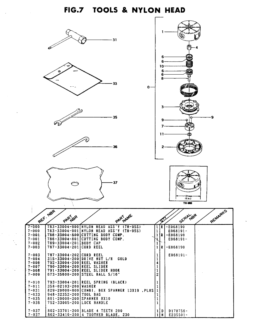 Tanaka TBC-202 manual 