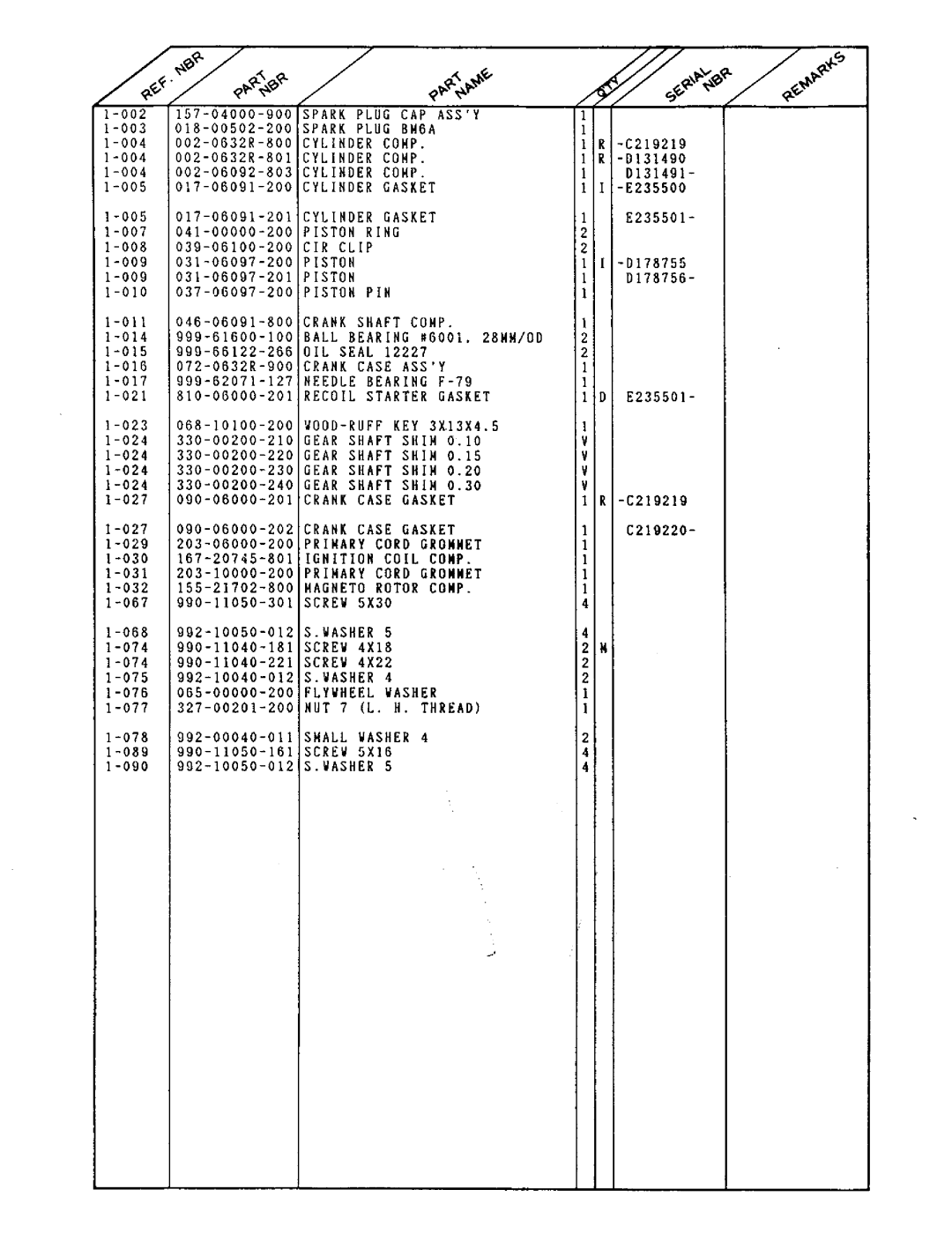 Tanaka TBC-202 manual 