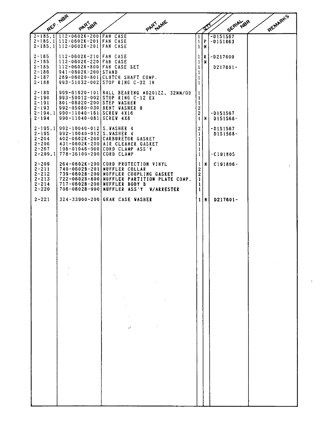 Tanaka TBC-202 manual 