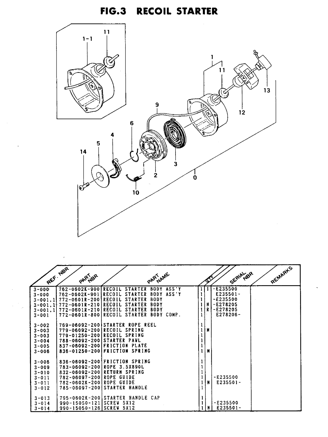 Tanaka TBC-202 manual 