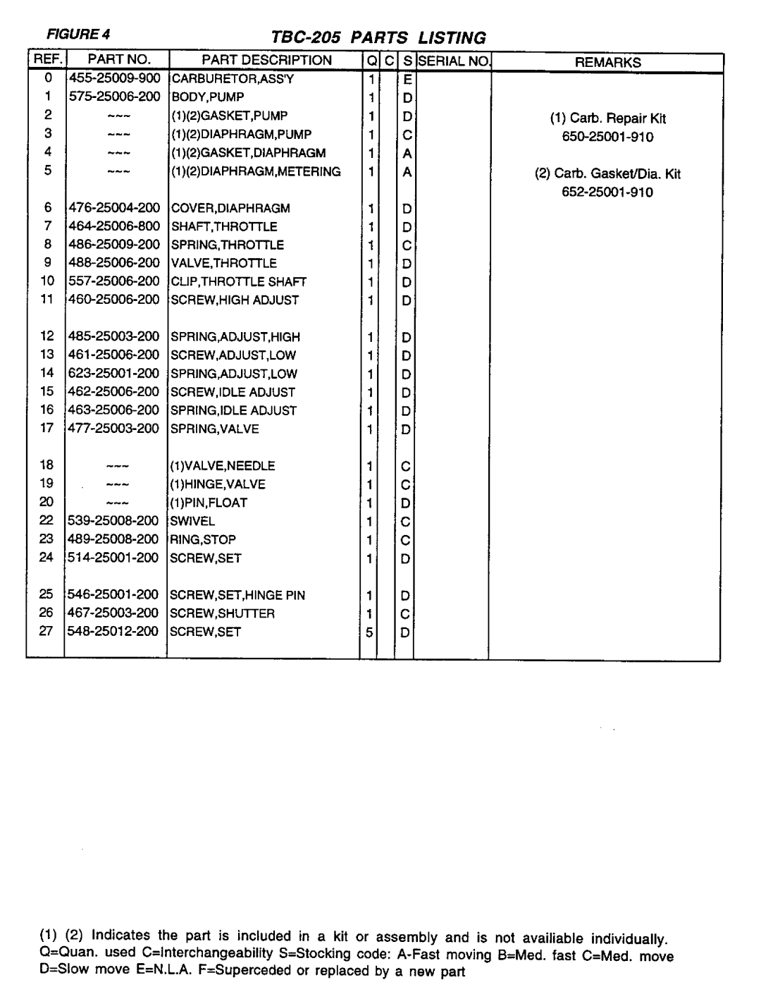 Tanaka TBC-205 manual 