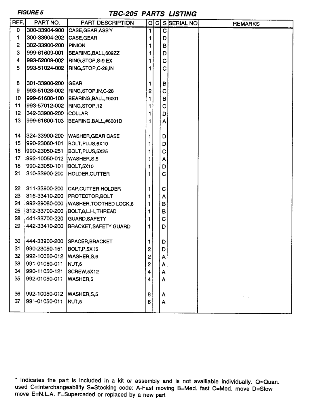 Tanaka TBC-205 manual 