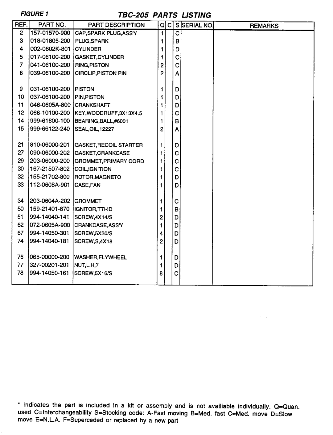 Tanaka TBC-205 manual 