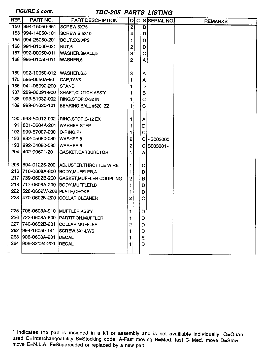 Tanaka TBC-205 manual 