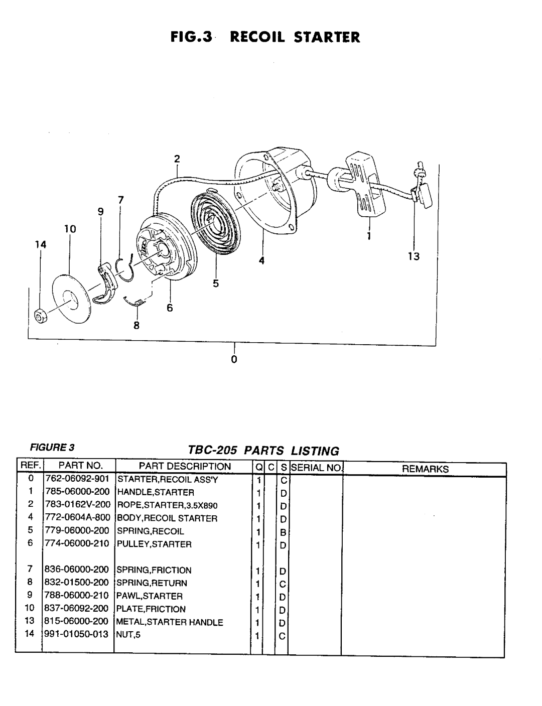 Tanaka TBC-205 manual 