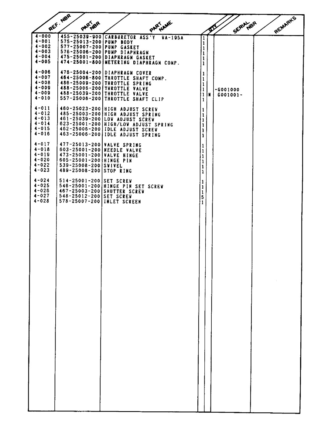 Tanaka TBC-210 manual 