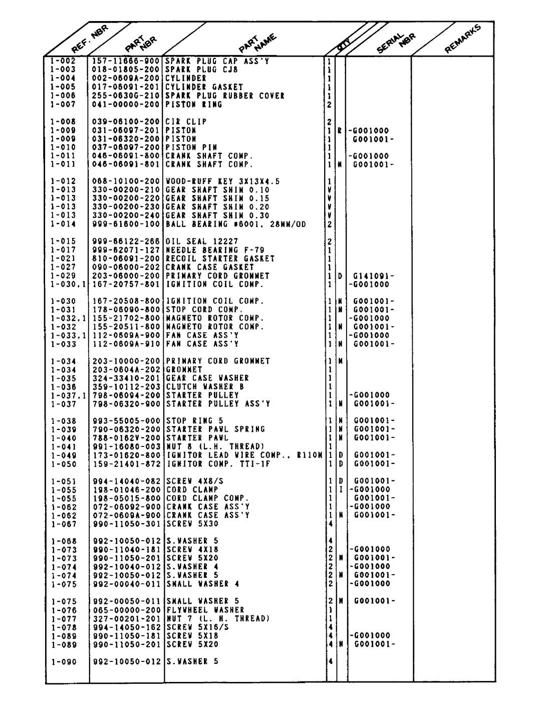 Tanaka TBC-210 manual 