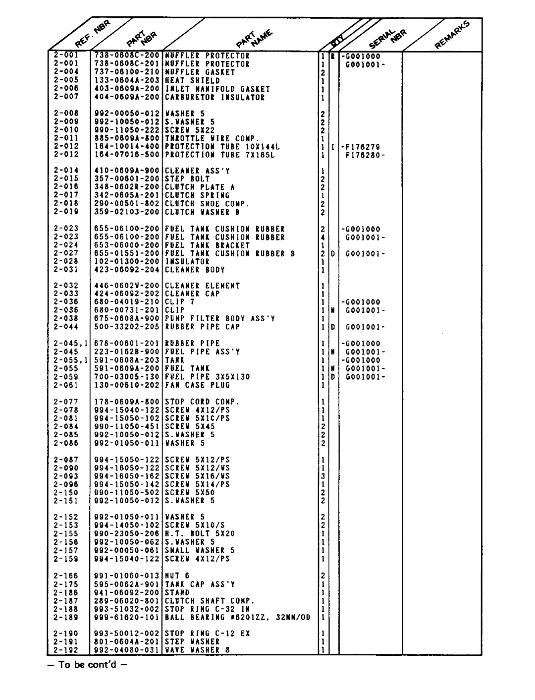 Tanaka TBC-210 manual 