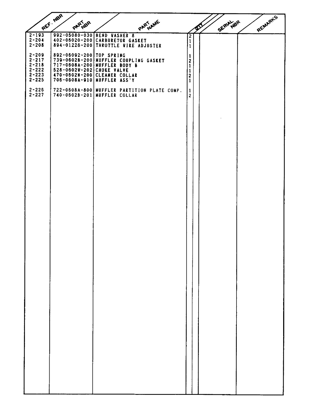 Tanaka TBC-210 manual 