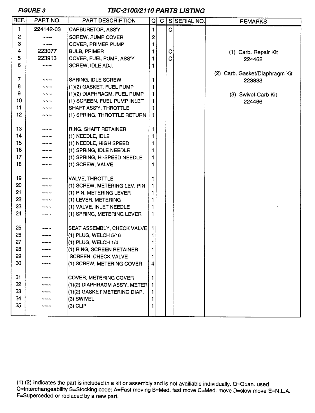 Tanaka TBC-2110/2100, TBC-2100 manual 