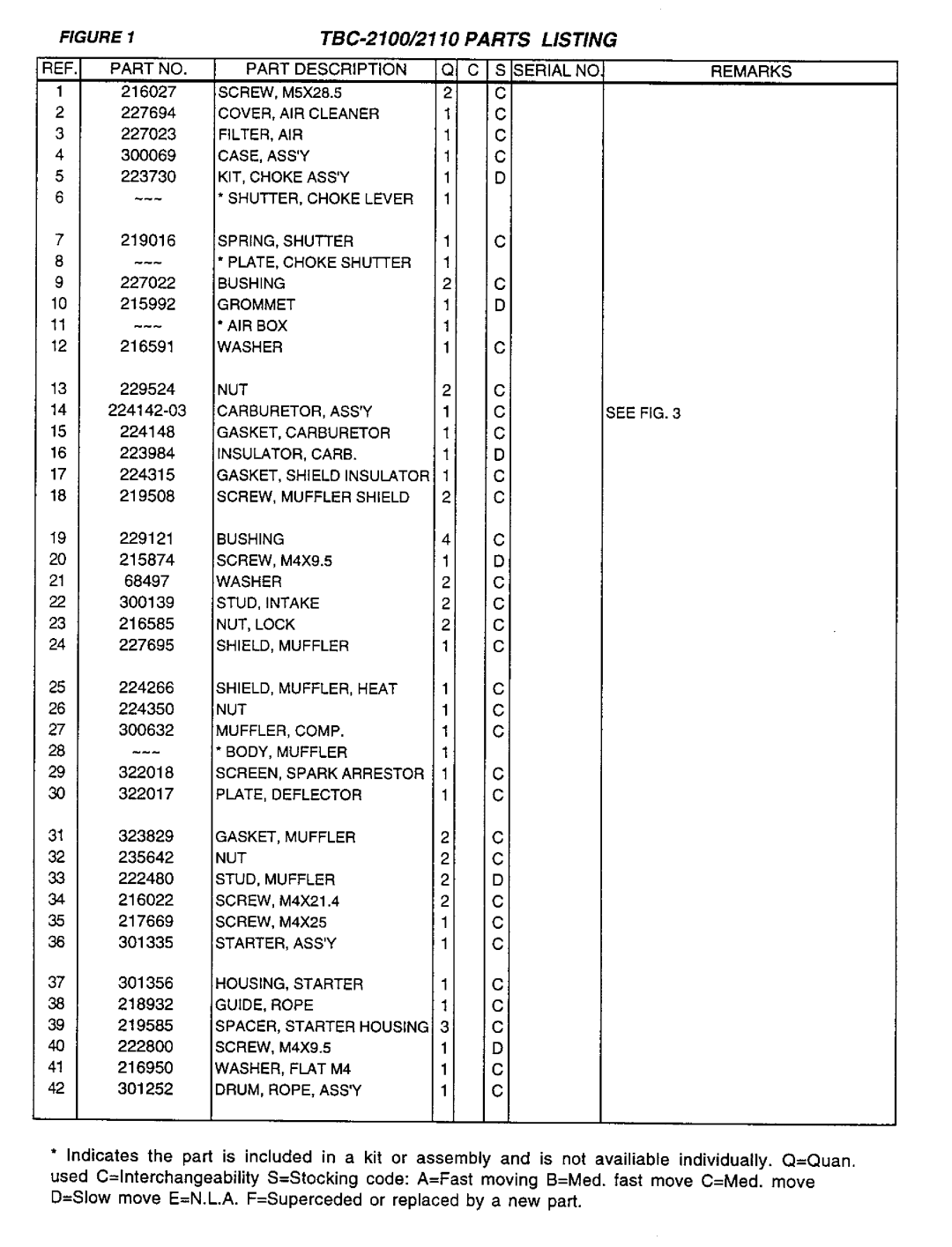 Tanaka TBC-2100, TBC-2110/2100 manual 