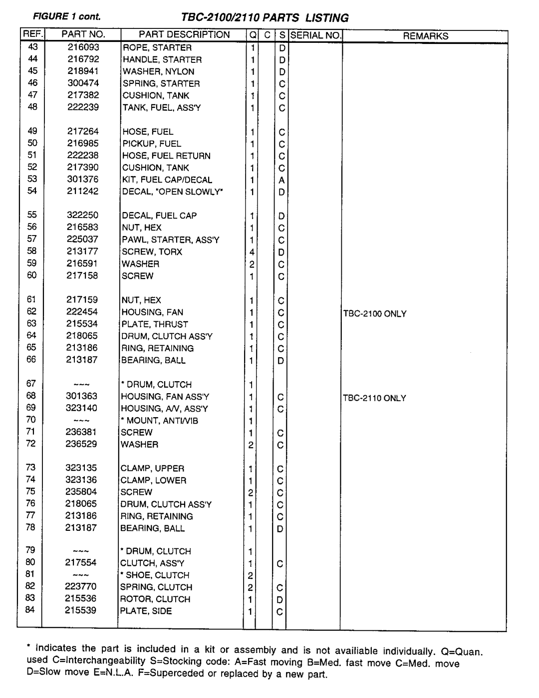 Tanaka TBC-2110/2100, TBC-2100 manual 