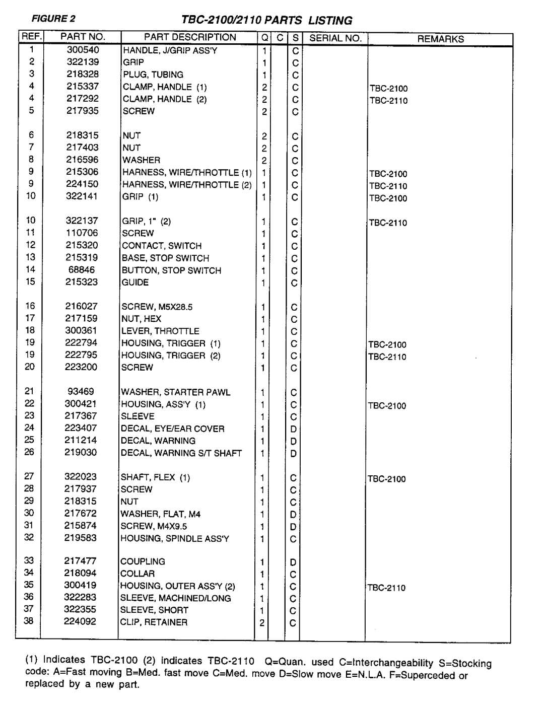 Tanaka TBC-2110/2100, TBC-2100 manual 