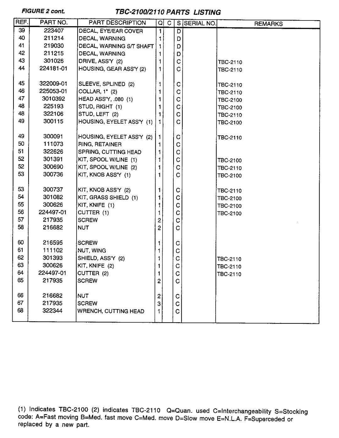 Tanaka TBC-2110/2100, TBC-2100 manual 