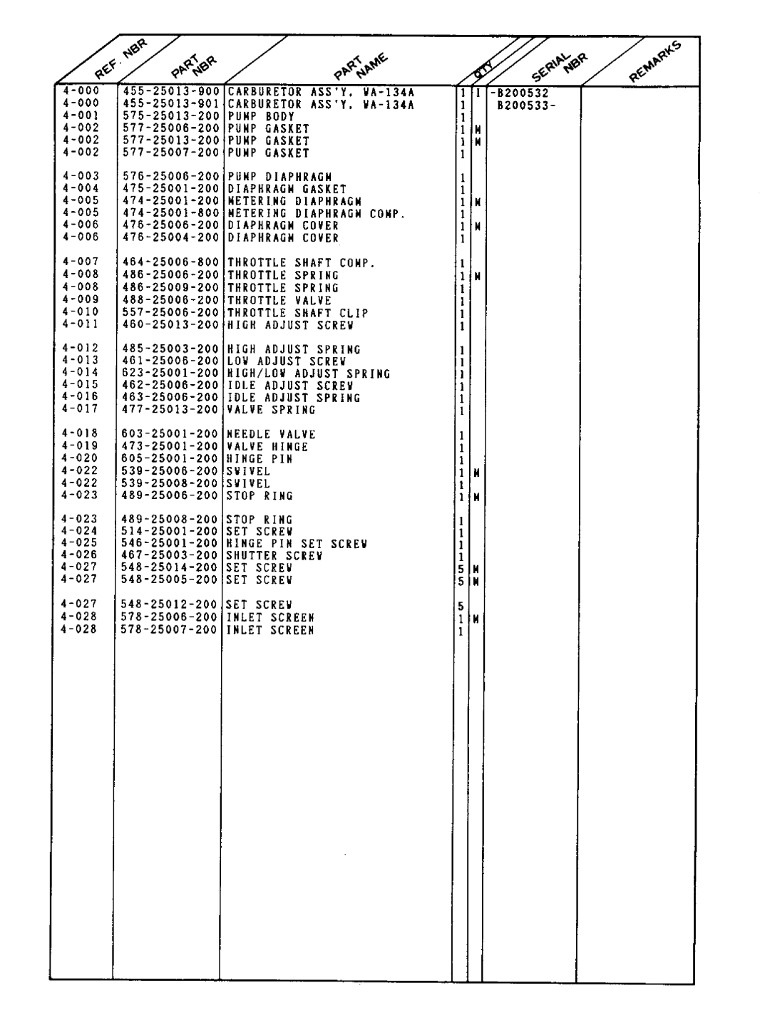 Tanaka TBC-215 manual 