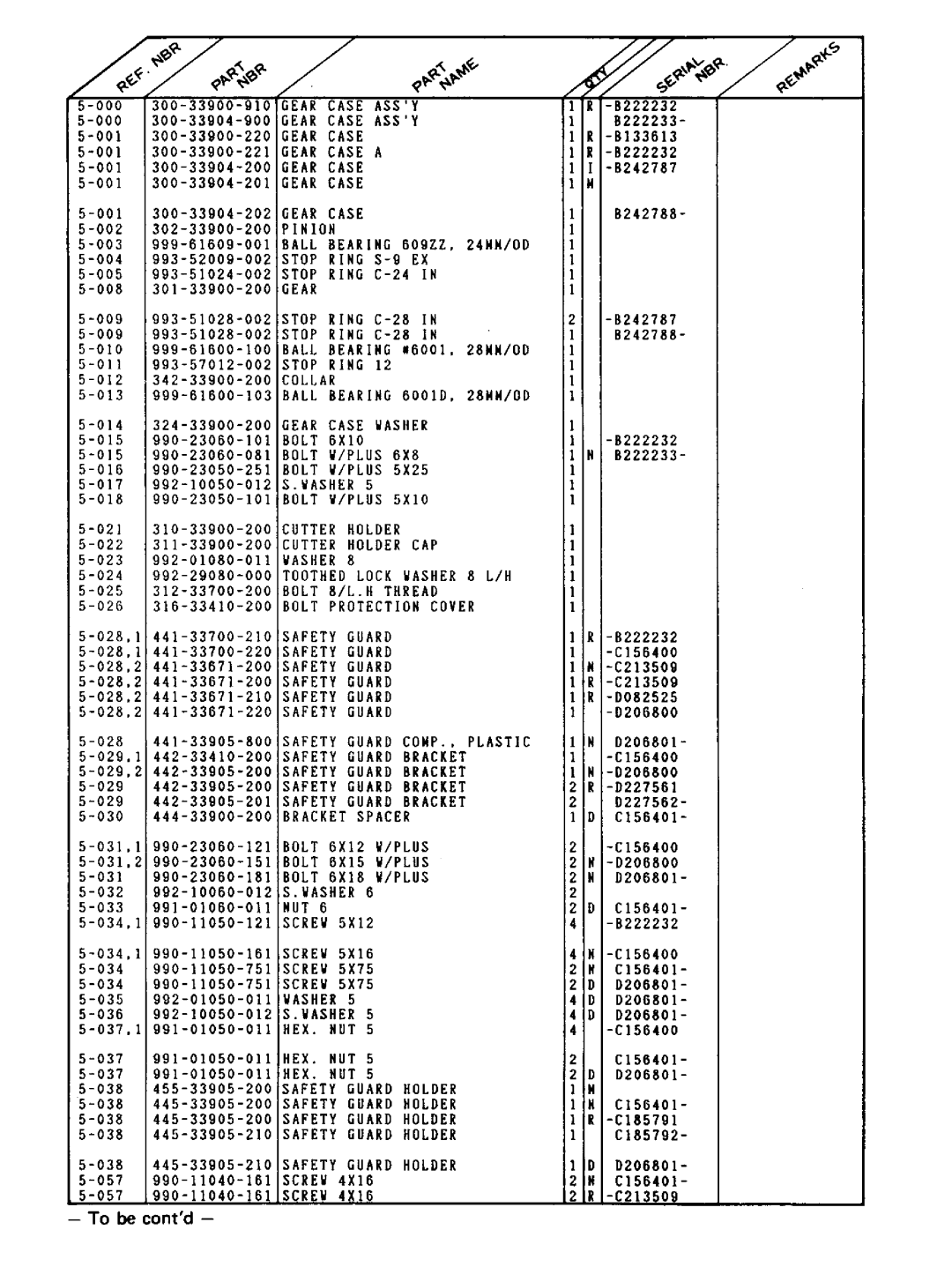 Tanaka TBC-215 manual 