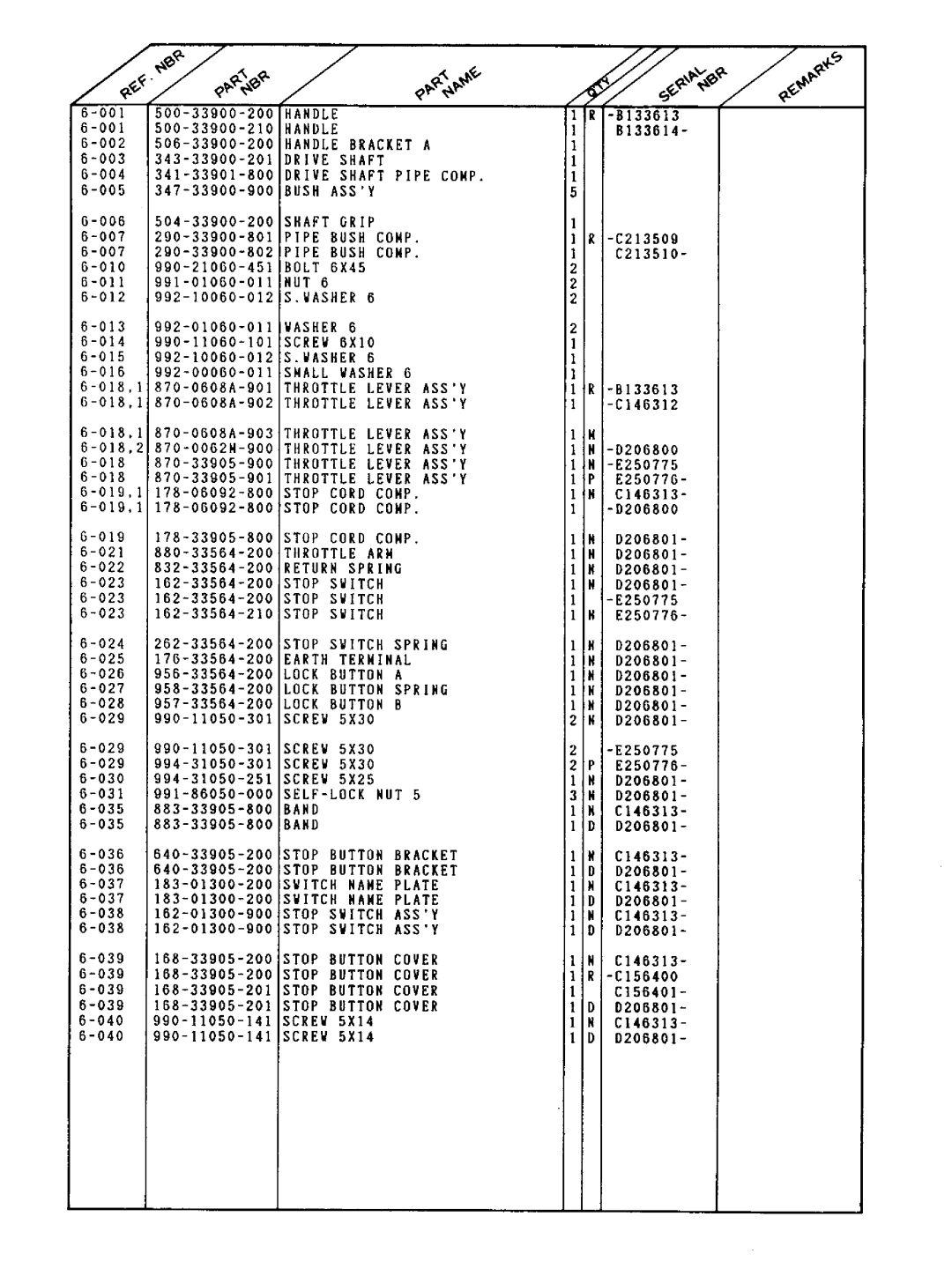 Tanaka TBC-215 manual 