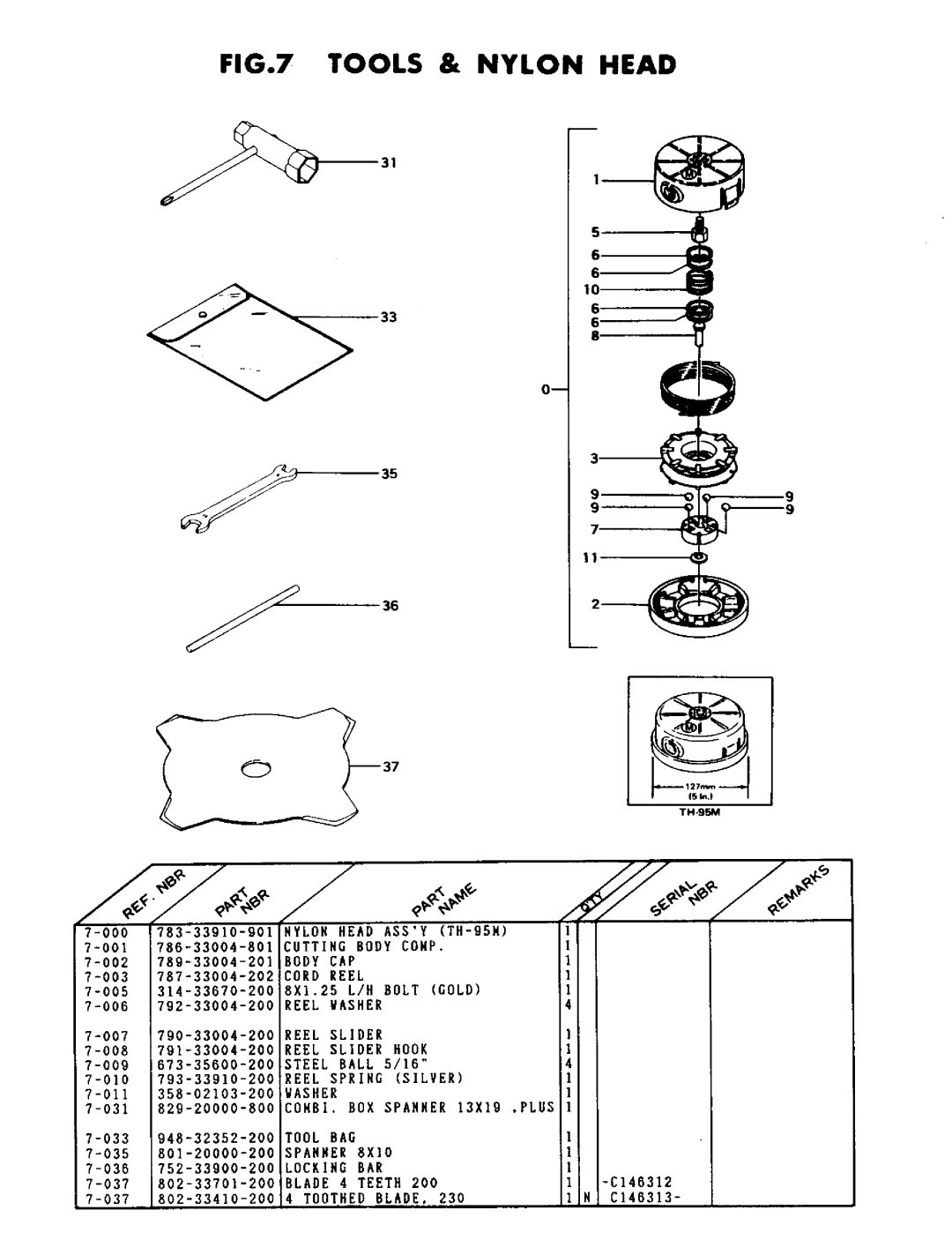 Tanaka TBC-215 manual 