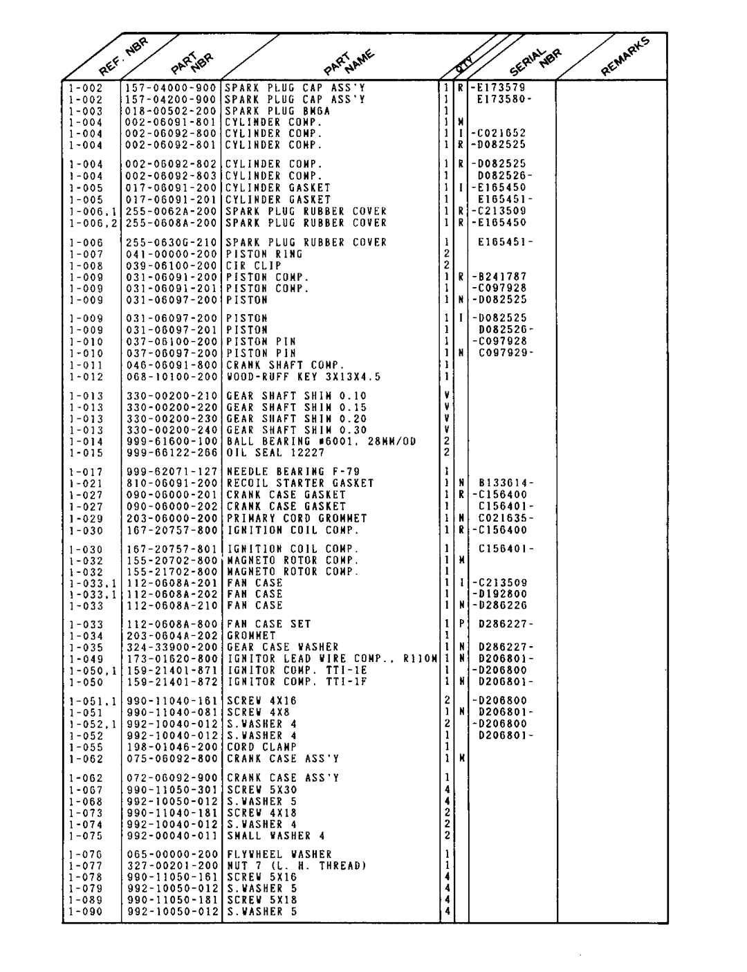 Tanaka TBC-215 manual 