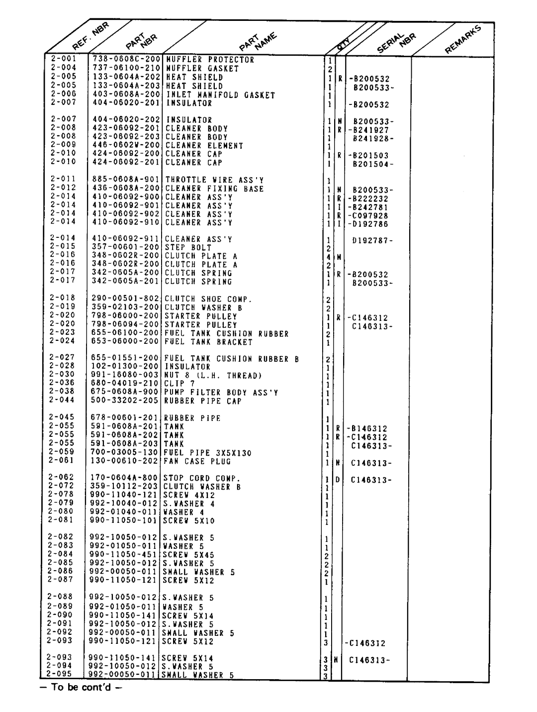 Tanaka TBC-215 manual 