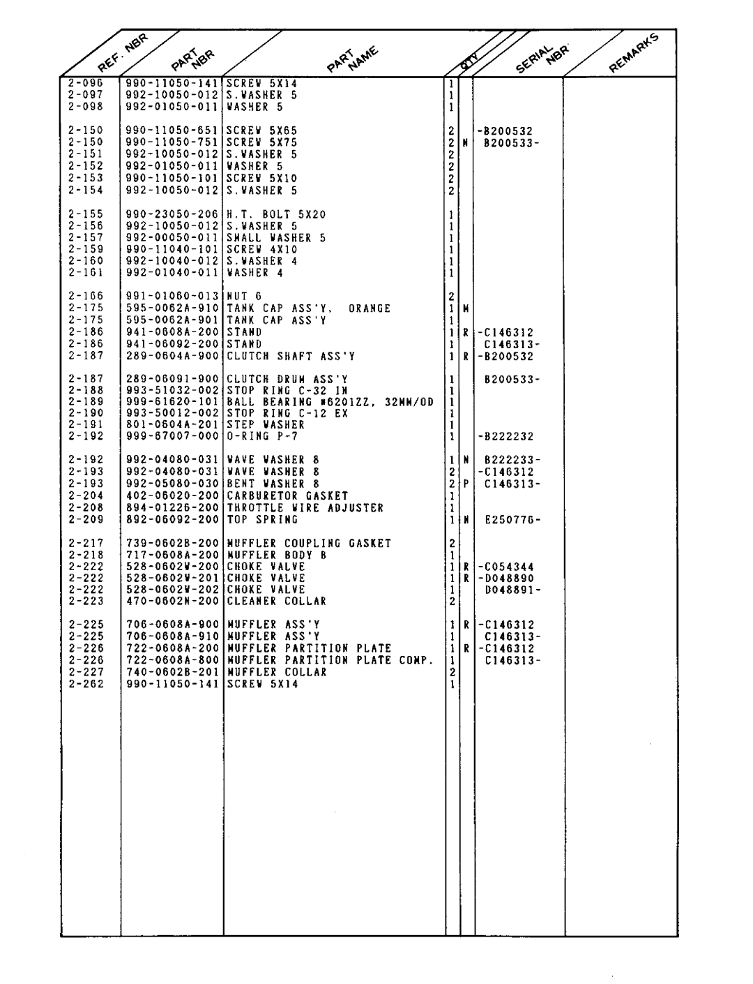 Tanaka TBC-215 manual 