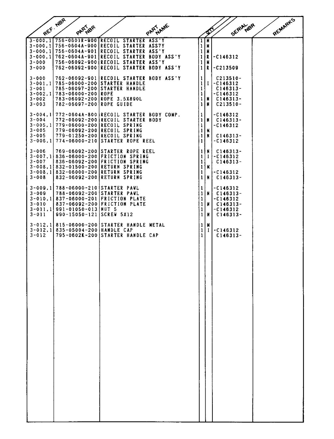 Tanaka TBC-215 manual 