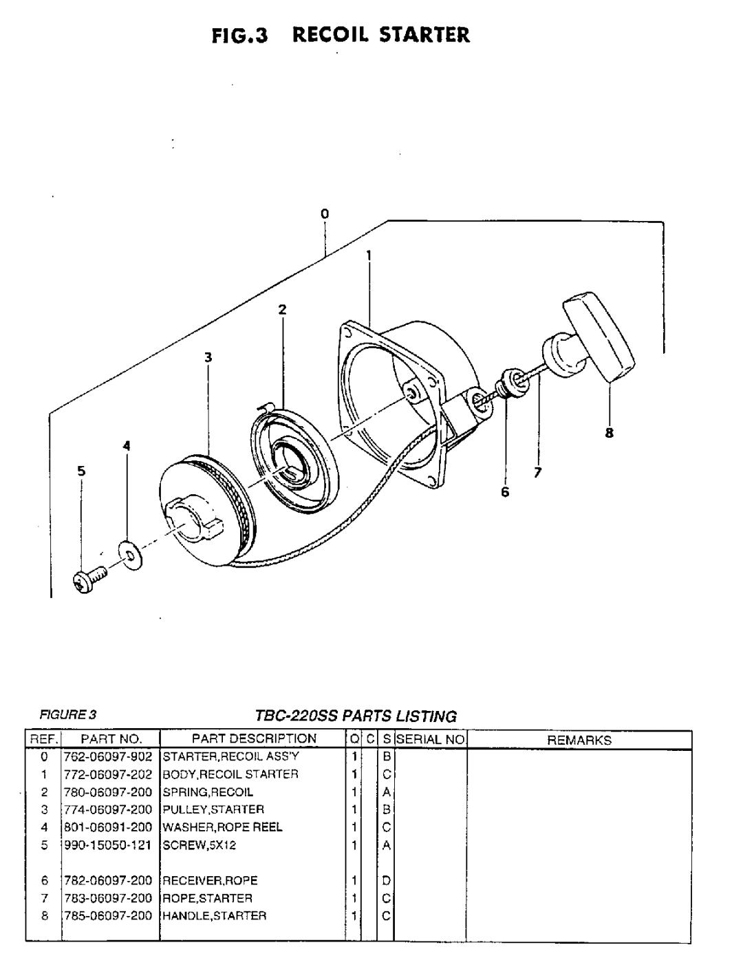 Tanaka TBC-220SS manual 