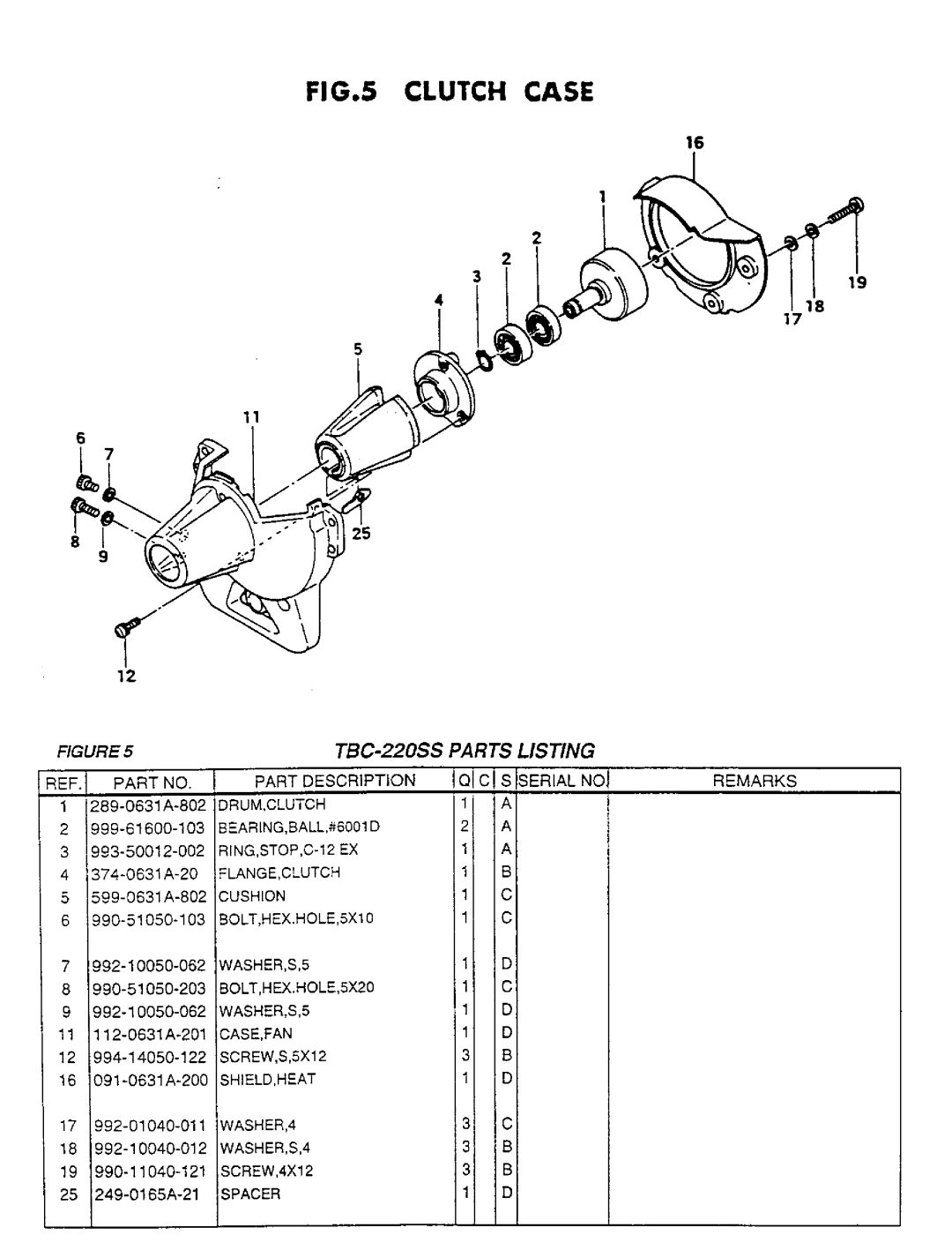 Tanaka TBC-220SS manual 