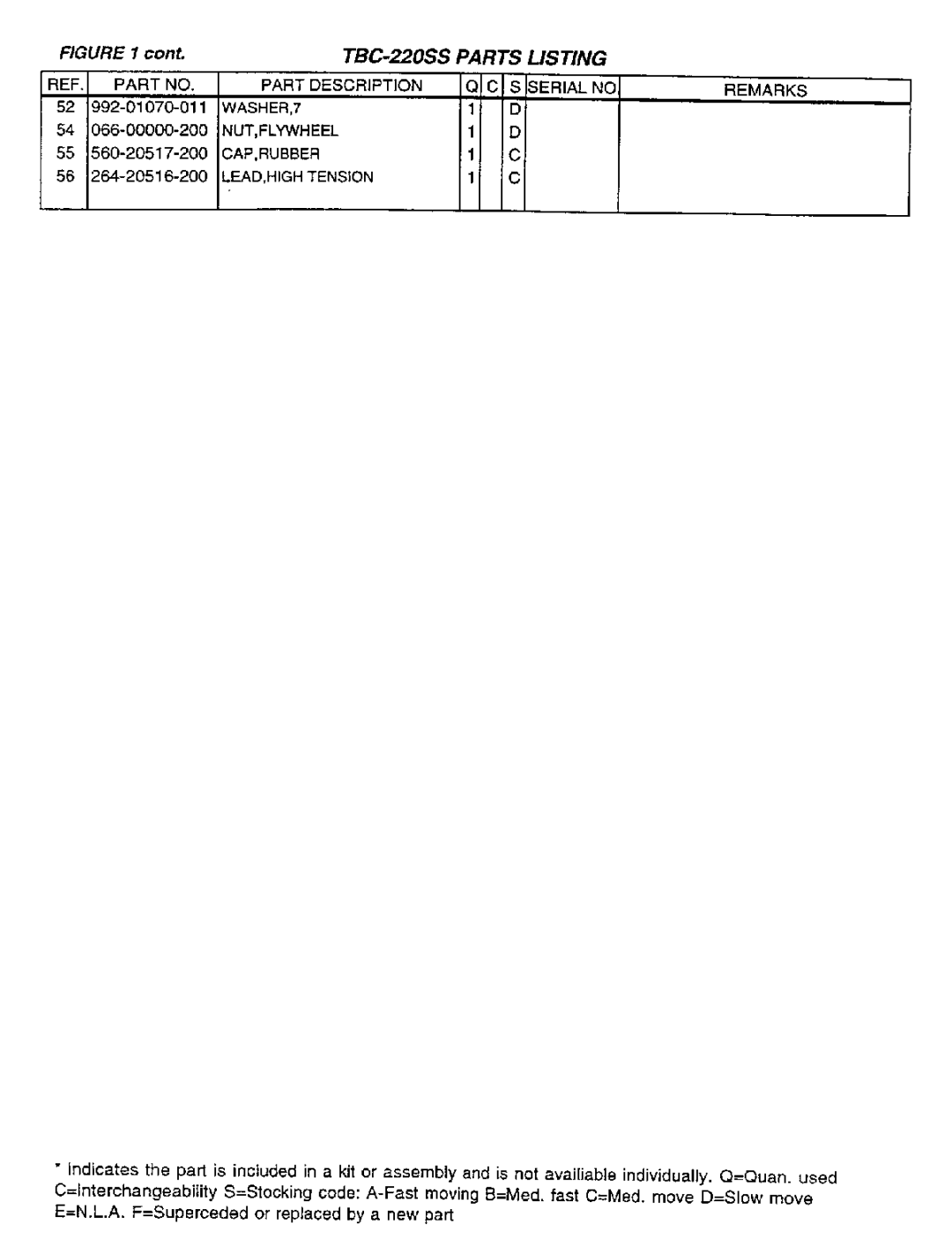 Tanaka TBC-220SS manual 