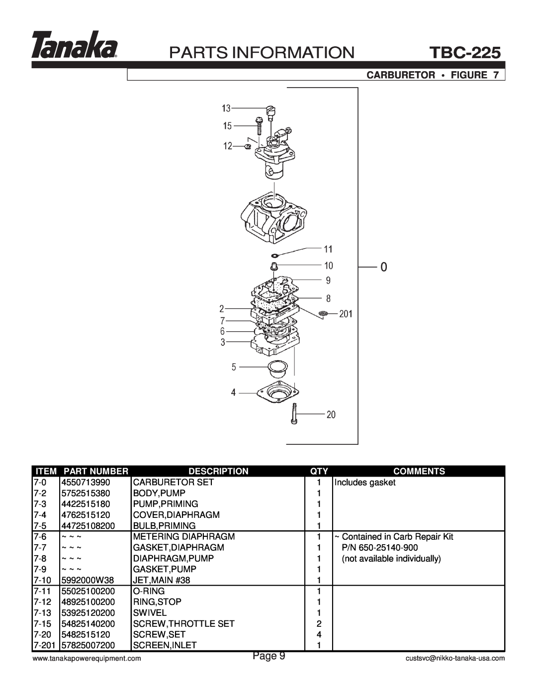 Tanaka TBC-225 manual Parts Information, Page, Carburetor Figure, Part Number, Description, Comments 