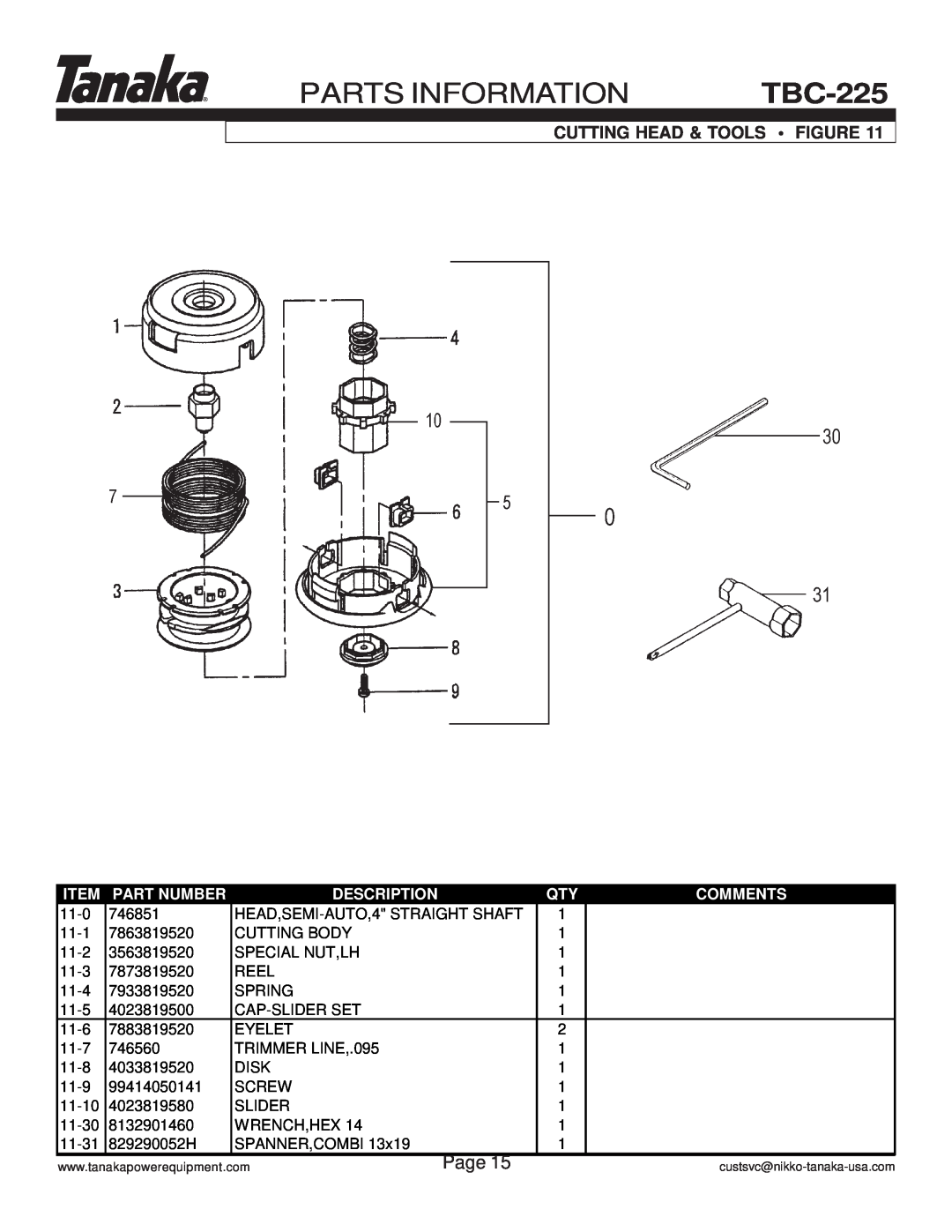 Tanaka TBC-225 manual Parts Information, Page, Cutting Head & Tools Figure, Part Number, Description, Comments 