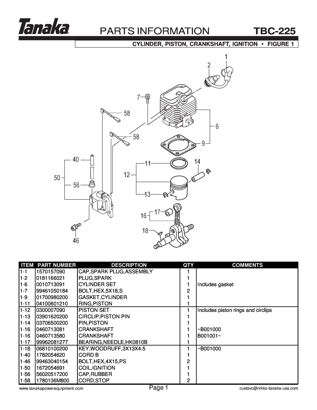 Tanaka TBC-225 Parts Information, Page, Cylinder, Piston, Crankshaft, Ignition Figure, Part Number, Description, Comments 