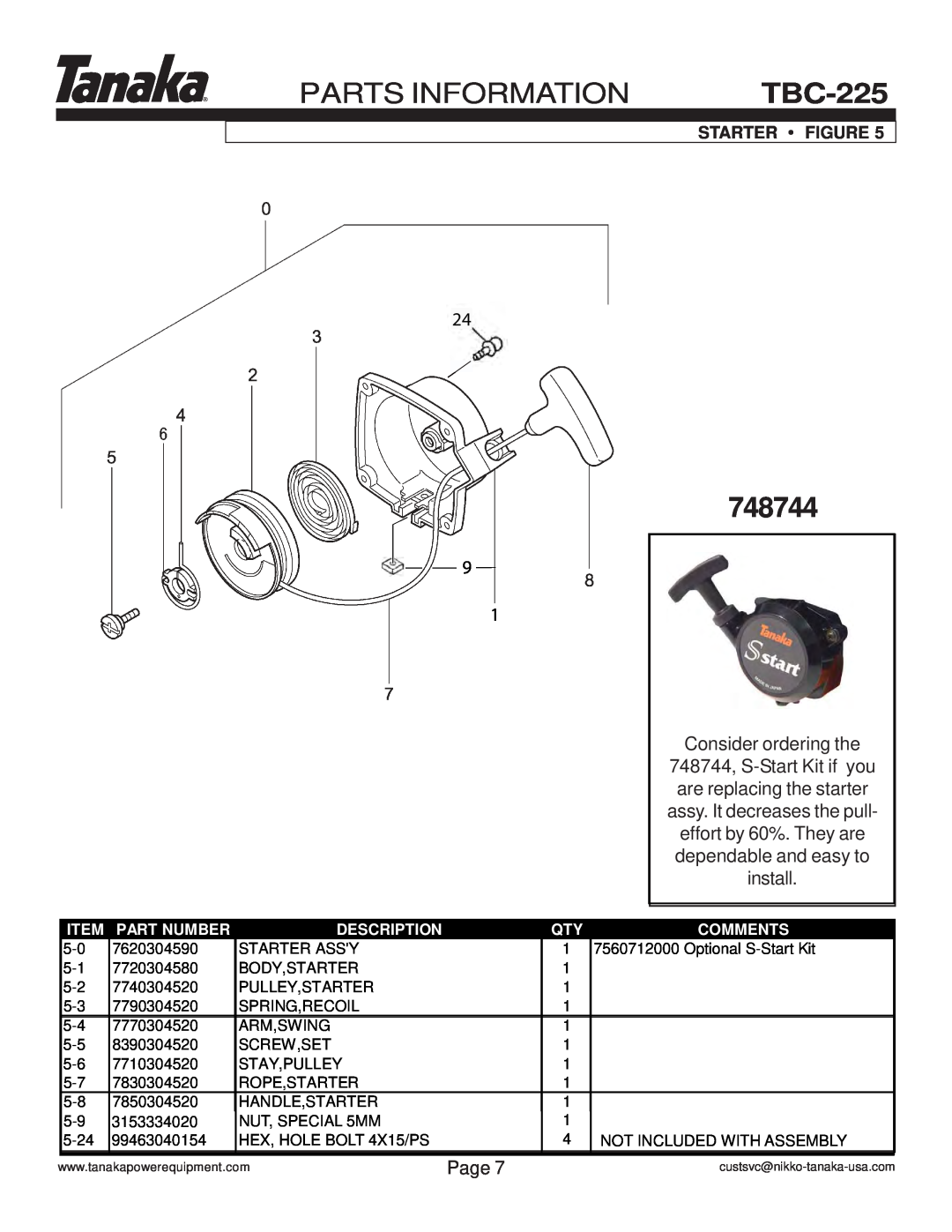 Tanaka TBC-225 748744, Consider ordering the, Parts Information, Page, Starter Figure, Part Number, Description, Comments 