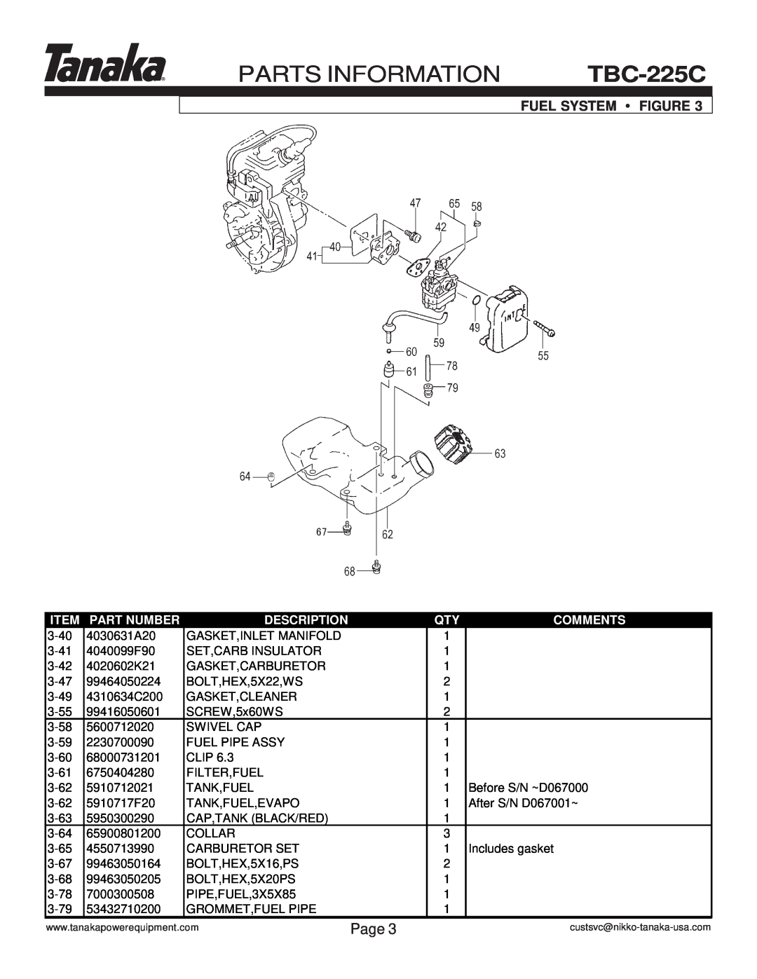 Tanaka TBC-225C manual Parts Information, Fuel System Figure, Page, Part Number, Description, Comments 