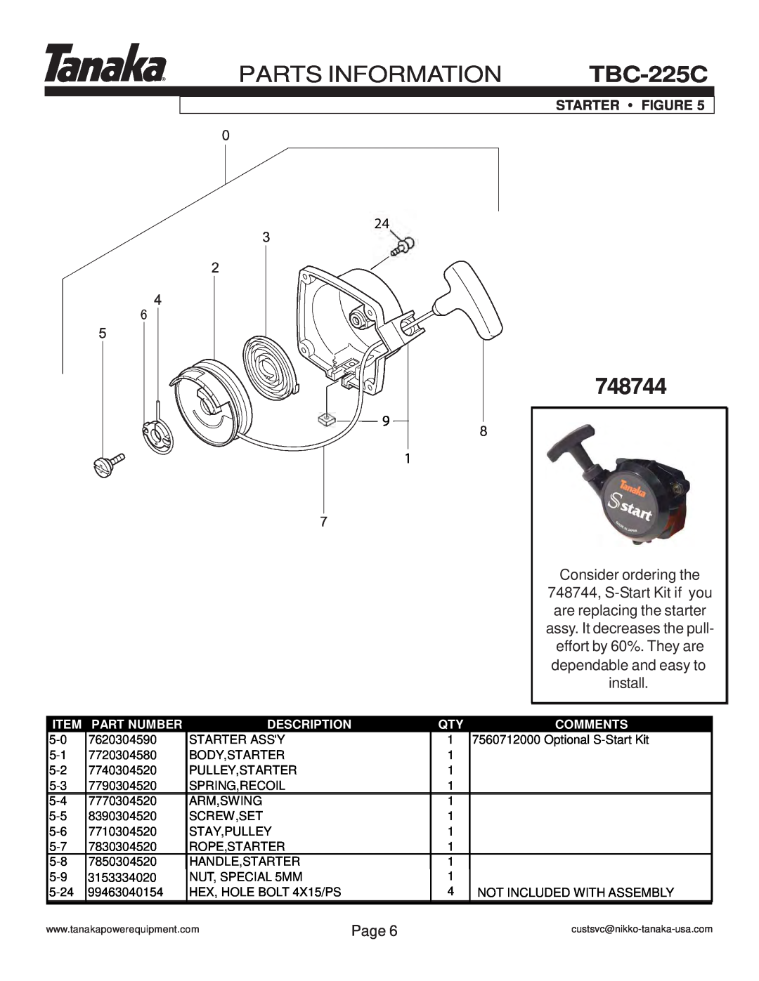 Tanaka TBC-225C 748744, Parts Information, Consider ordering the, Starter Figure, Page, Part Number, Description, Comments 