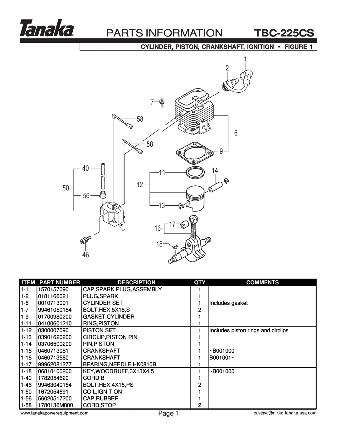 Tanaka TBC-225CS manual Parts Information, Page, Cylinder, Piston, Crankshaft, Ignition Figure, Part Number, Description 