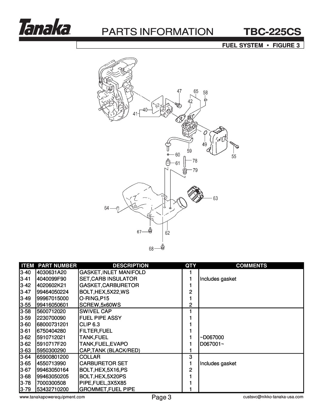 Tanaka TBC-225CS manual Parts Information, Fuel System Figure, Page, Part Number, Description, Comments 