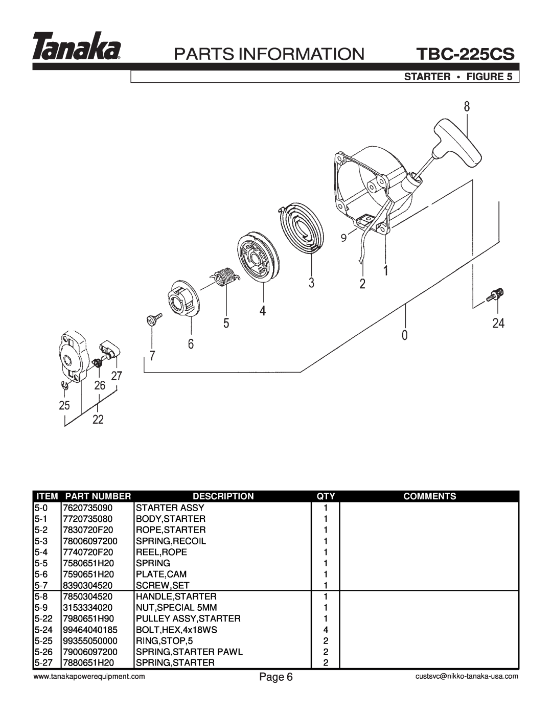 Tanaka TBC-225CS manual Starter Figure, Parts Information, Page, Part Number, Description, Comments 