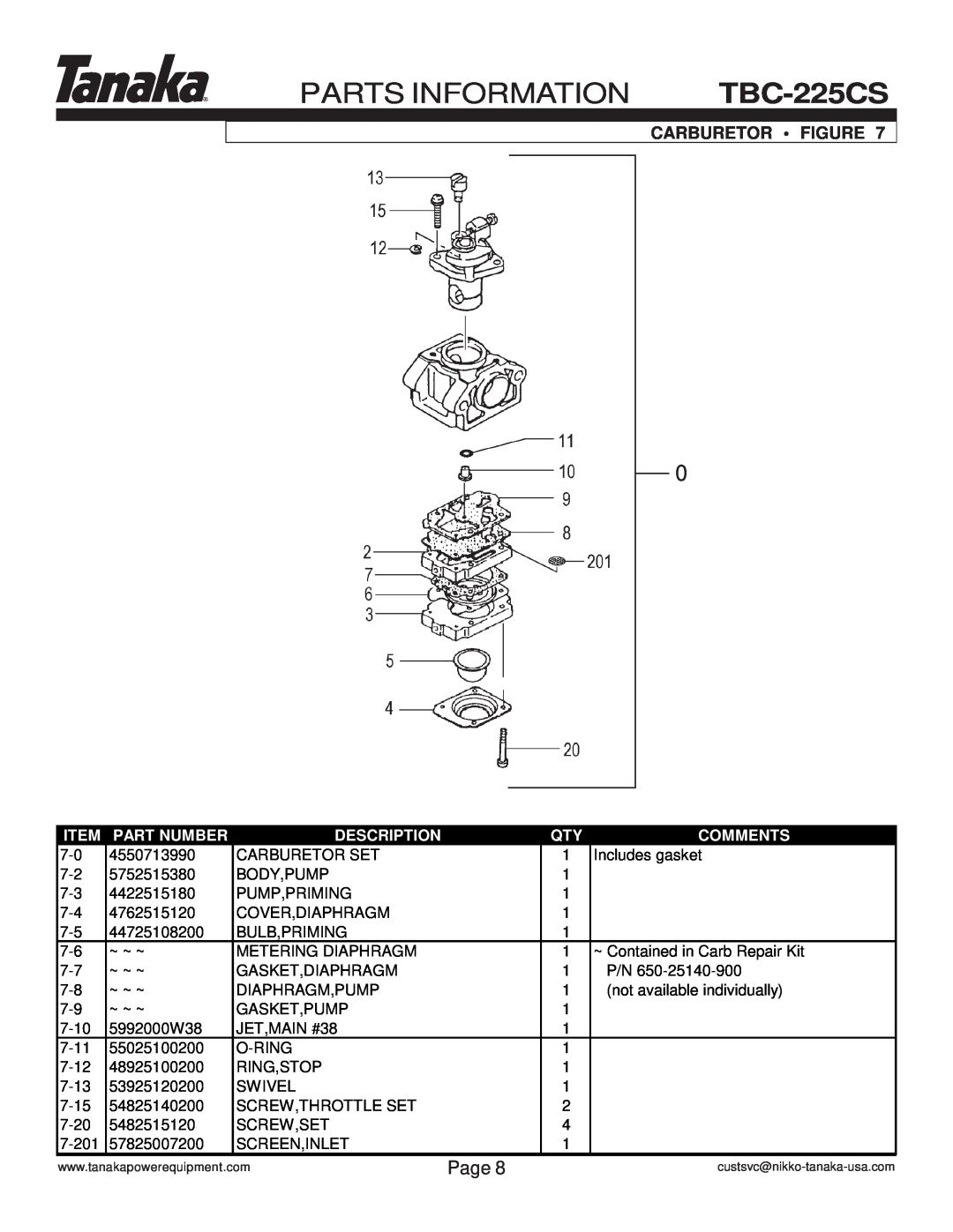 Tanaka TBC-225CS manual Carburetor Figure, Parts Information, Page, Part Number, Description, Comments 