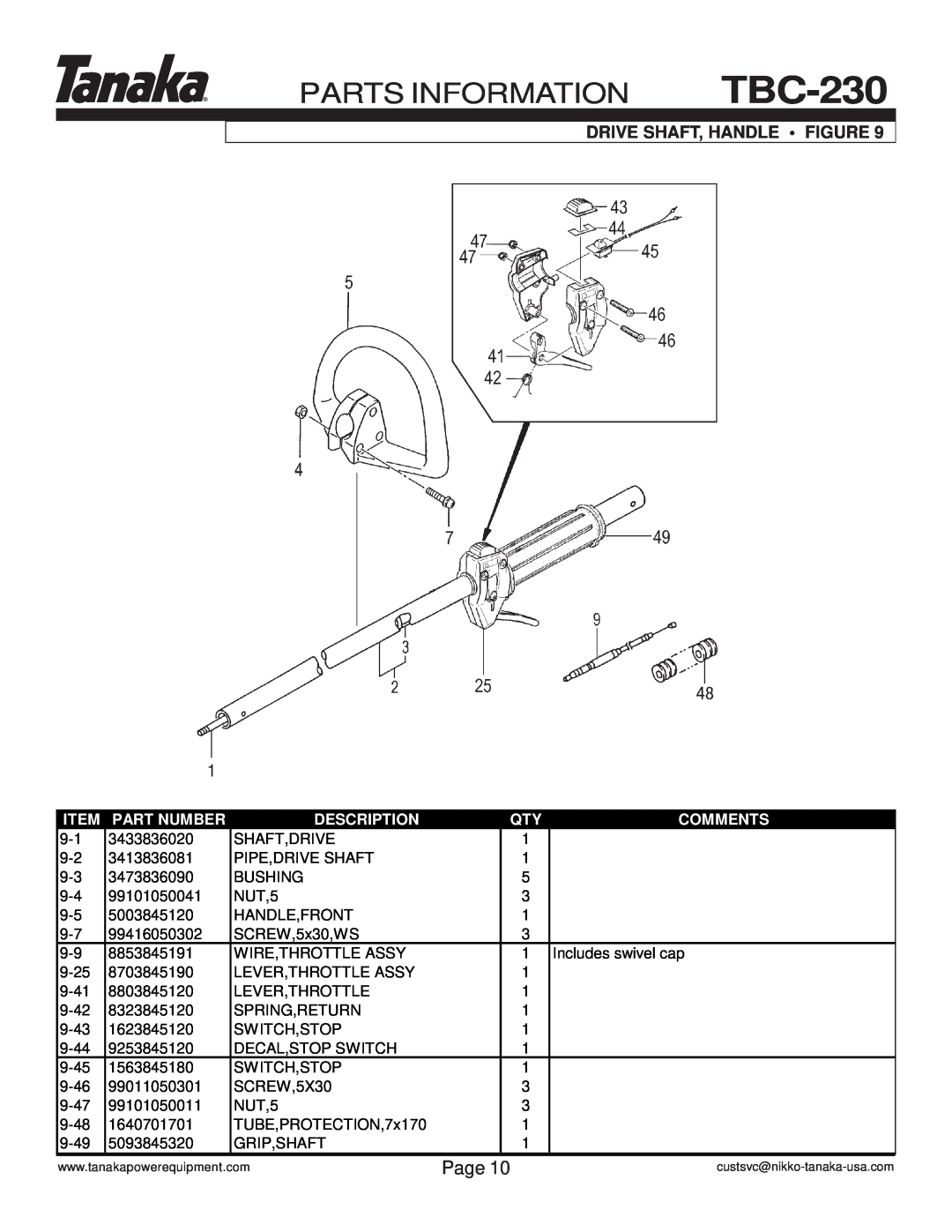 Tanaka TBC-230 manual Parts Information, Page, Drive Shaft, Handle Figure, Part Number, Description, Comments 