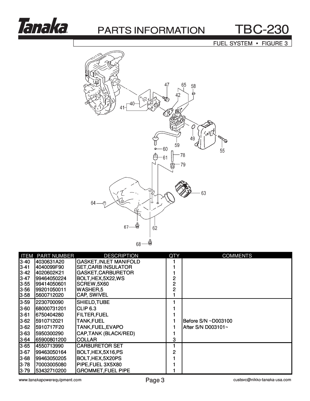 Tanaka TBC-230 manual Parts Information, Fuel System Figure, Page, Part Number, Description, Comments 