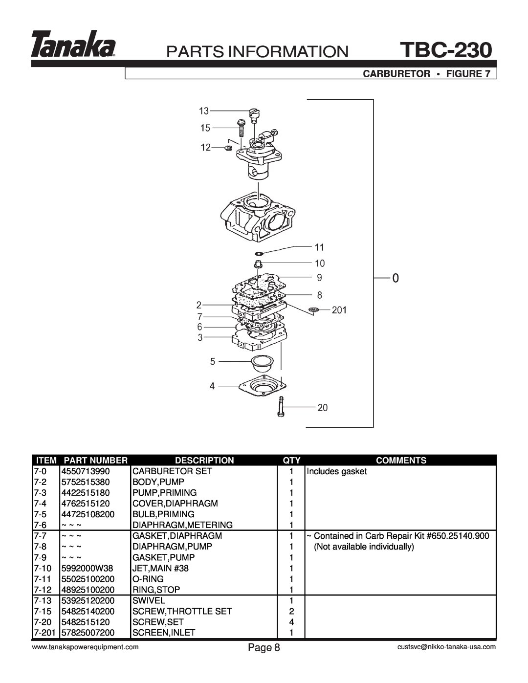 Tanaka TBC-230 manual Parts Information, Page, Carburetor Figure, Part Number, Description, Comments 