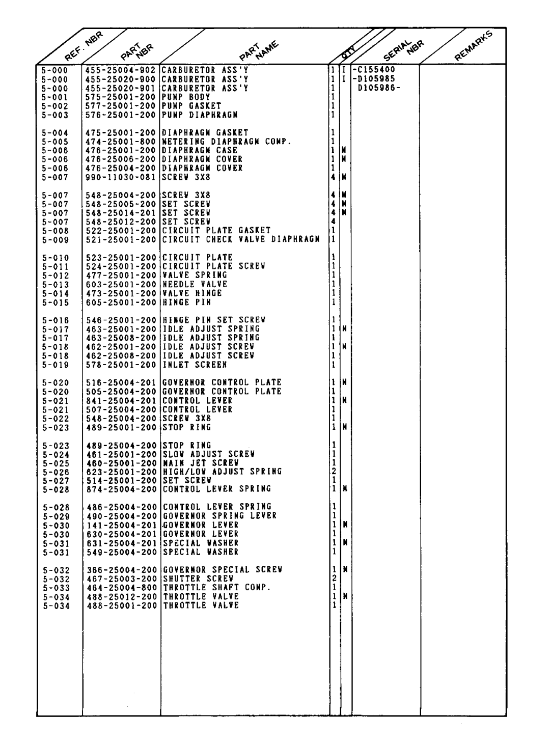 Tanaka TBC-232 manual 