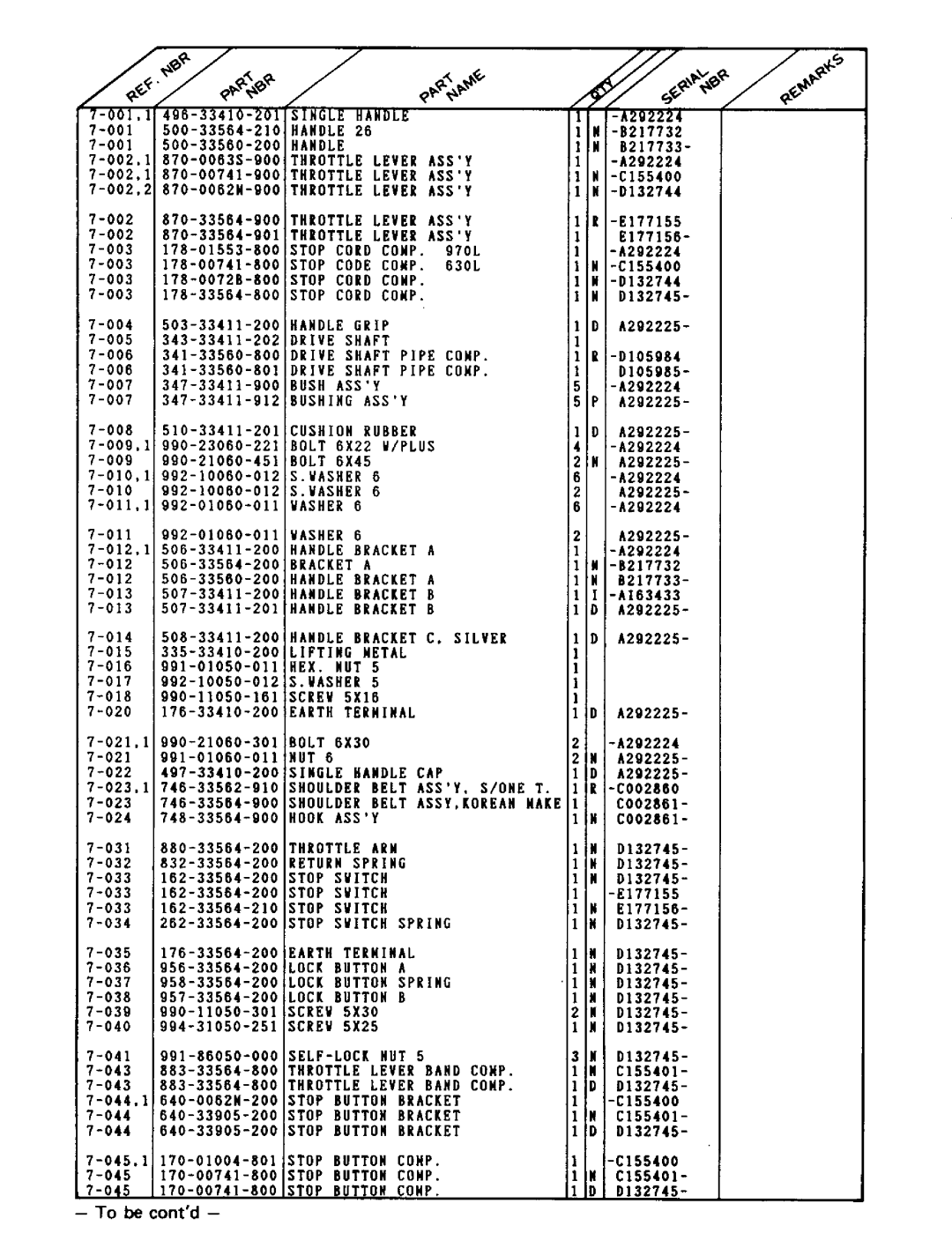 Tanaka TBC-232 manual 