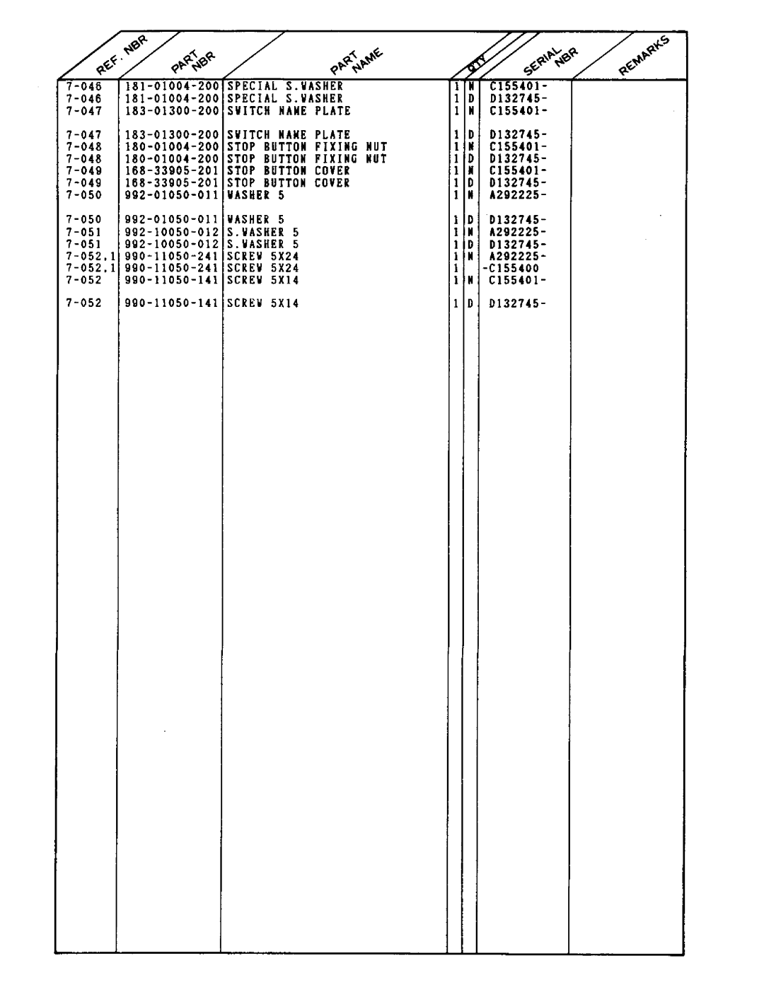 Tanaka TBC-232 manual 