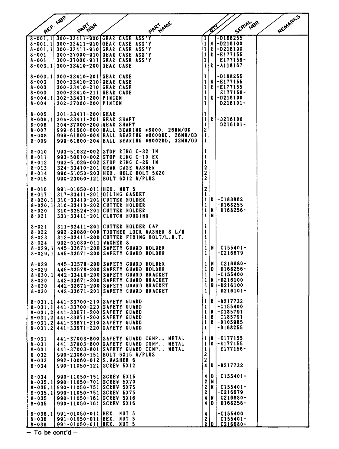 Tanaka TBC-232 manual 